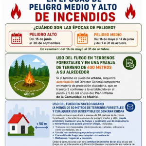 Aviso importante, en épocas de peligro medio y alto de incendios